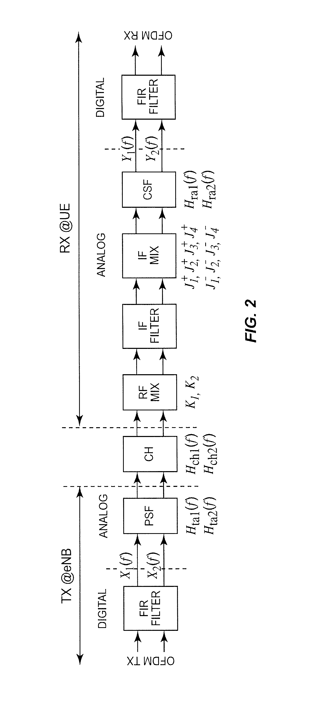 Inter-carrier bandwidth control for mitigating IQ imbalance