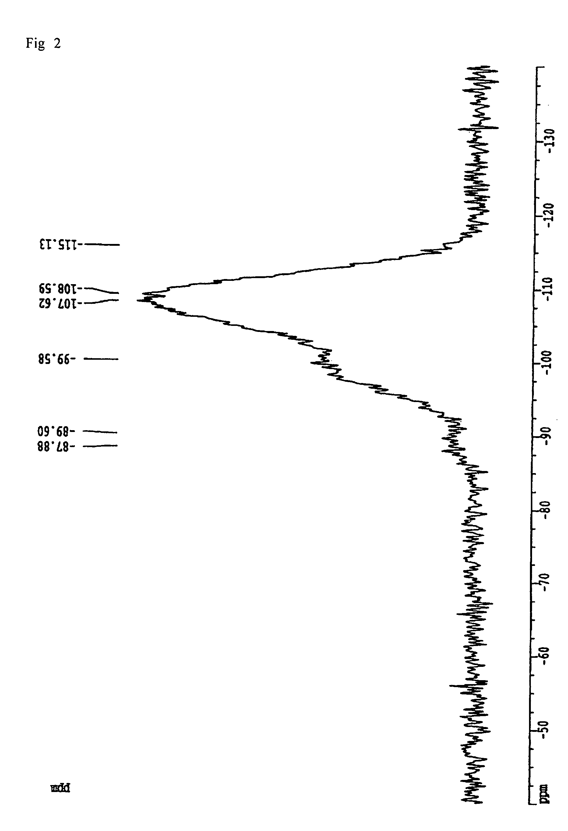 Resin composition, method of its composition, and cured formulation