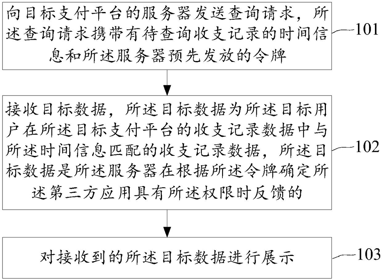 Income and expenditure record query method and device