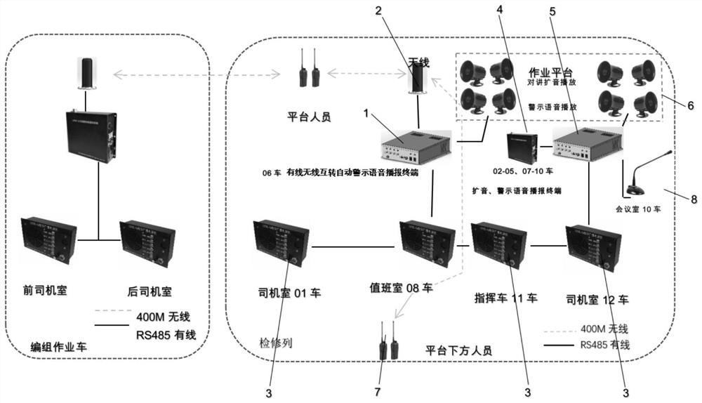 Talkback and warning voice broadcast system suitable for overhaul train operation vehicle