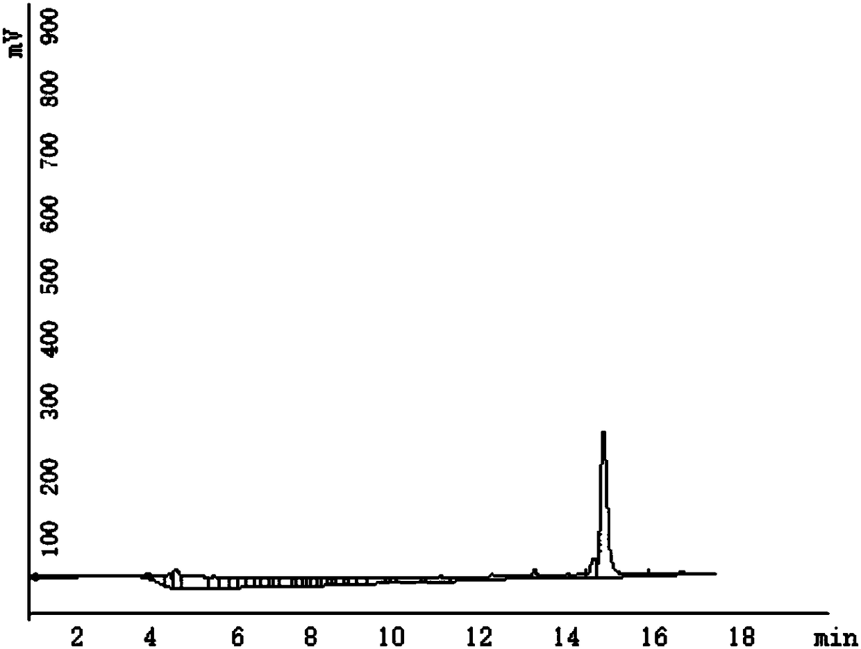 Polypeptide drug conjugate as well as preparation method and application thereof