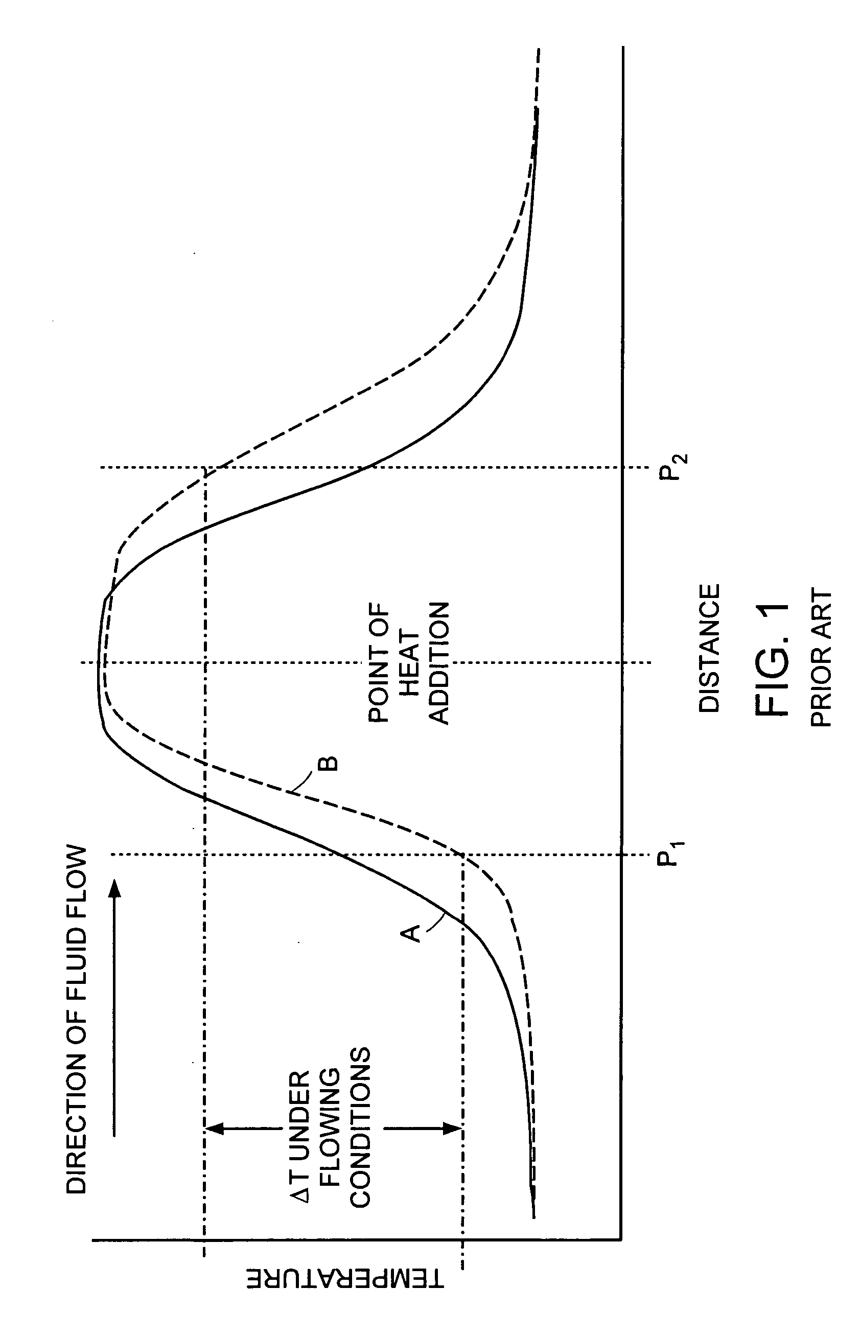 Flow sensing apparatus used to monitor/provide feedback to a split flow pumping system