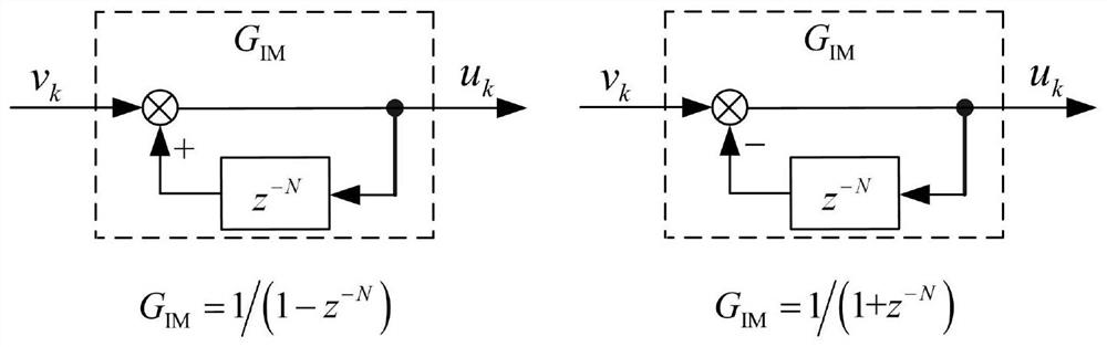 A Discrete Repetitive Controller Based on Power Law of Attraction and Its Control Method