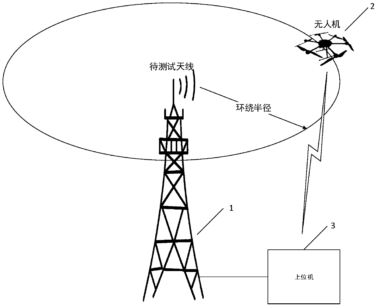 External field antenna test system and external field antenna test method
