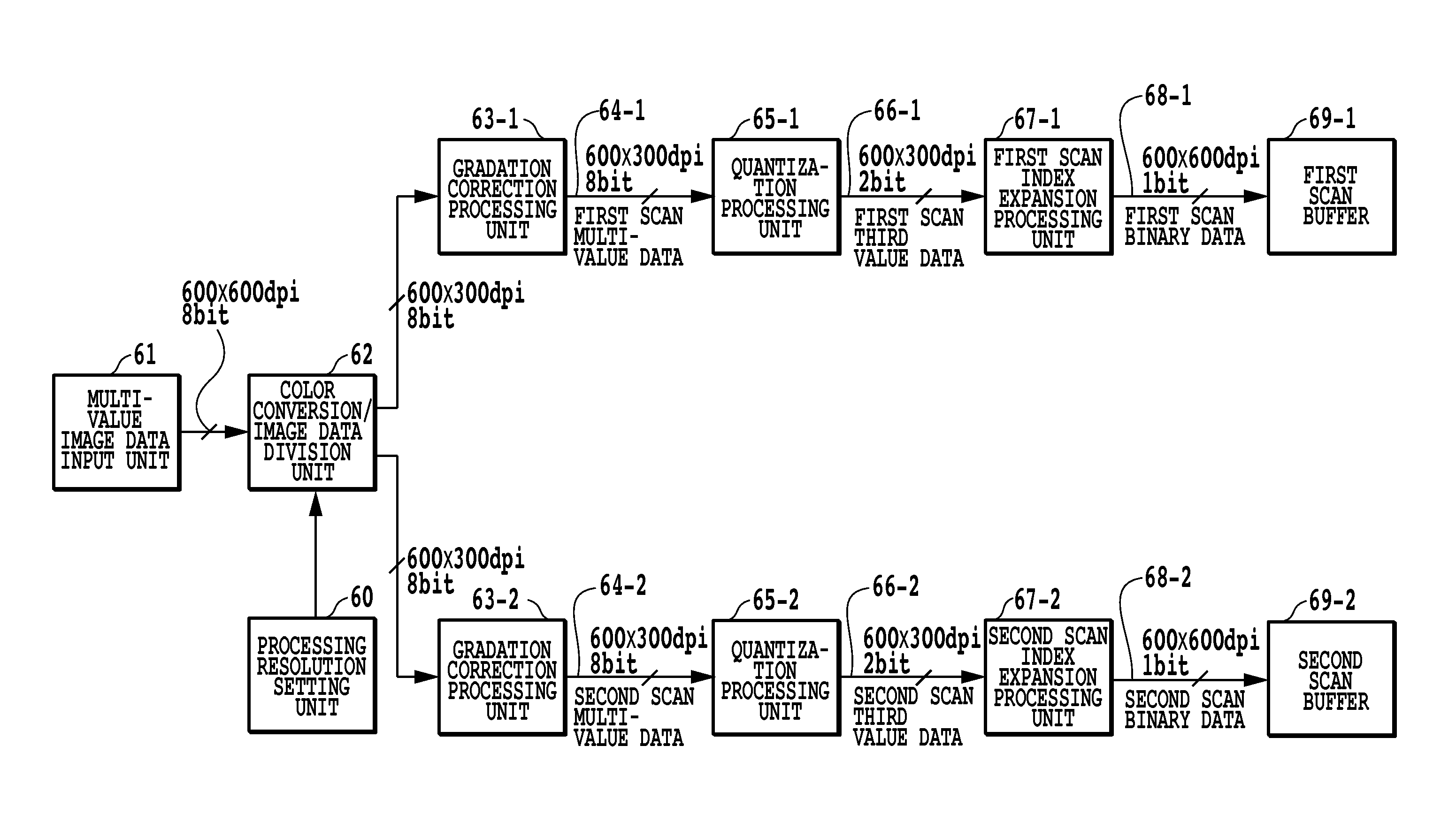 Image processor and image processing method