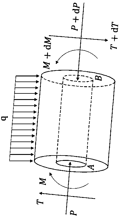 Mechanical analysis method for bottom drilling tool assembly with bend