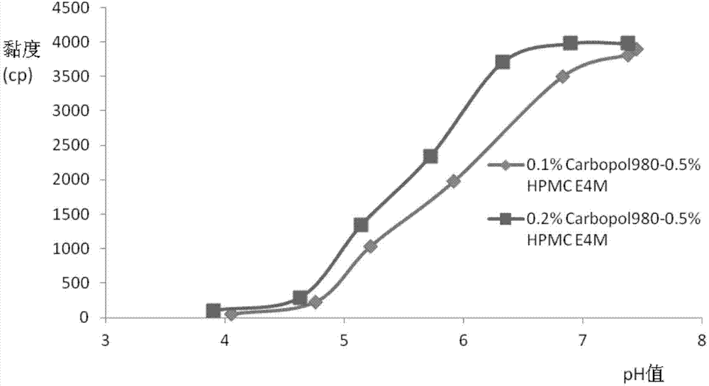 Brinzolamide nanoparticle preparation used for eyes and preparation method thereof