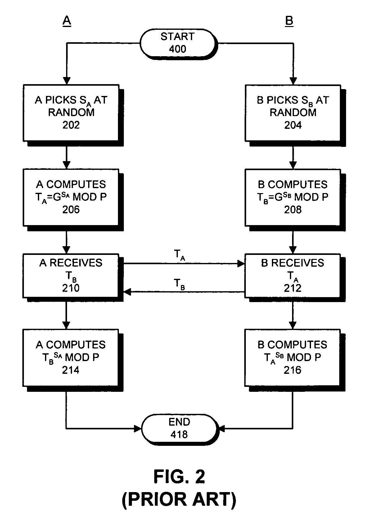 Method and apparatus for facilitating use of a pre-shared secret key with identity hiding