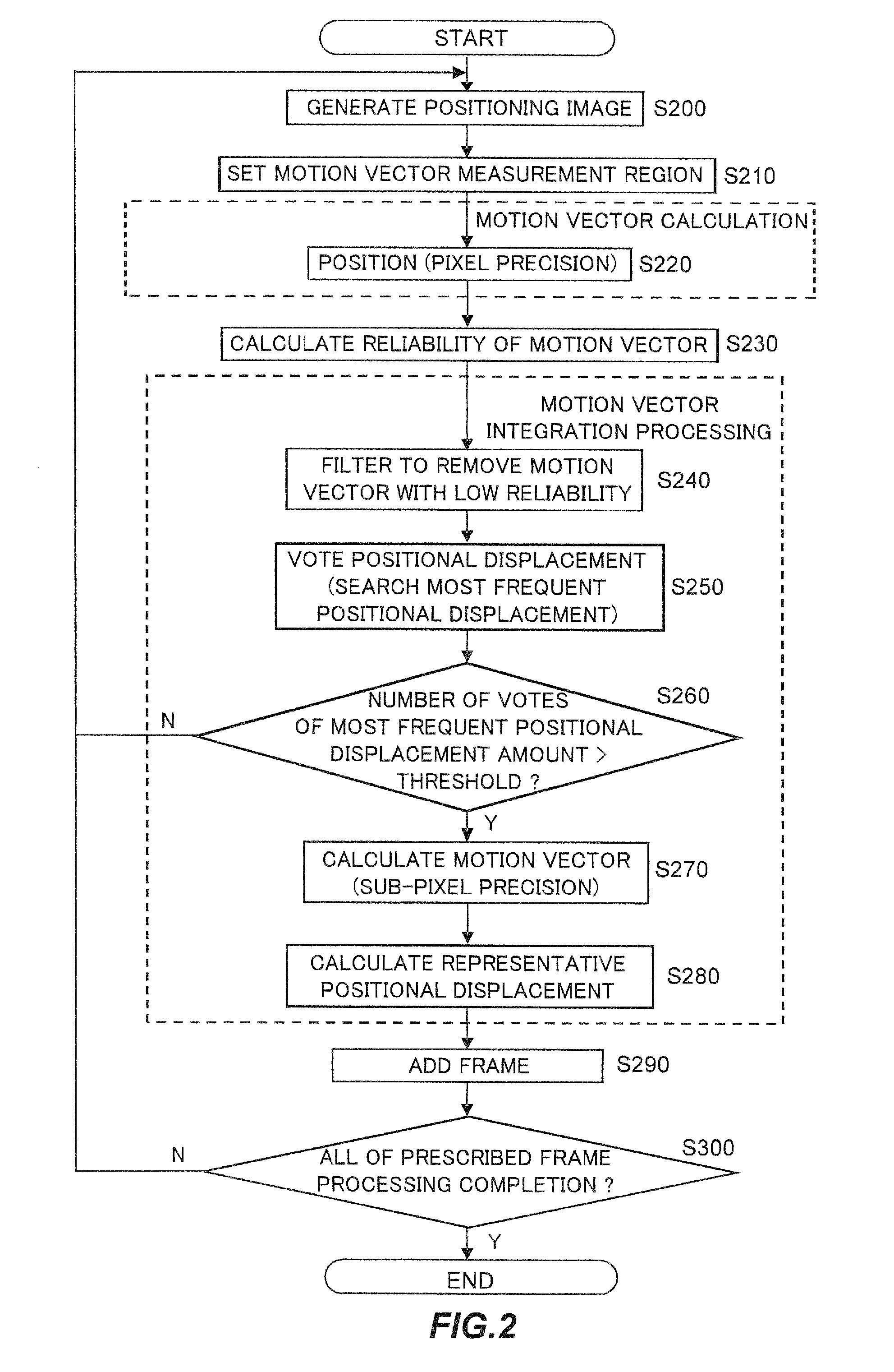 Image processing device, computer-readable storage medium, and electronic apparatus