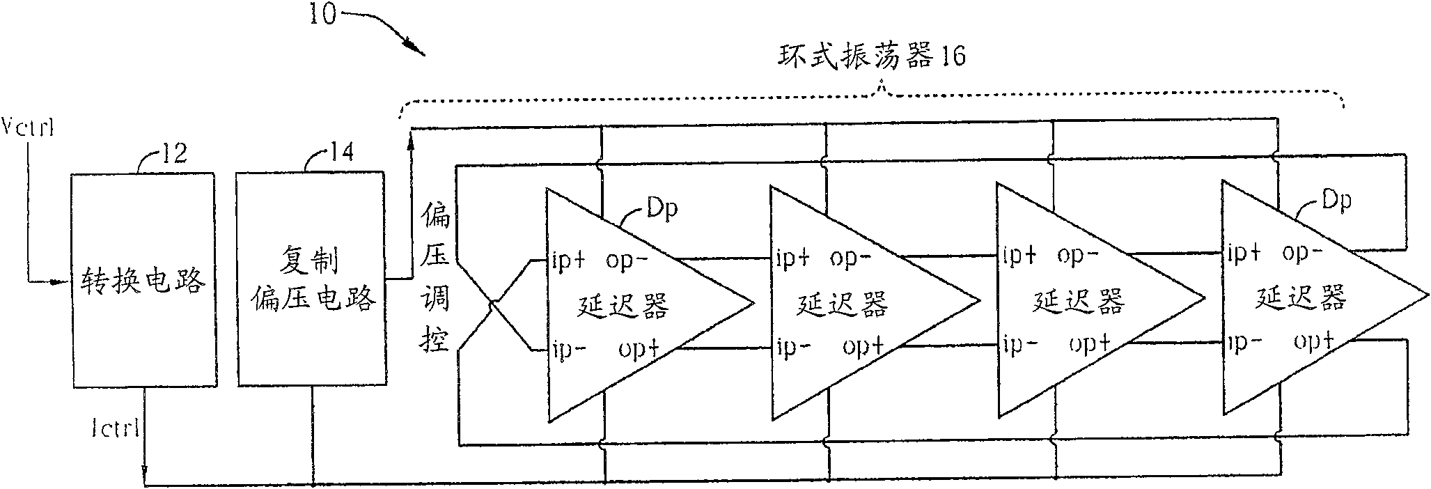 Related method and technology for voltage controlling oscillator