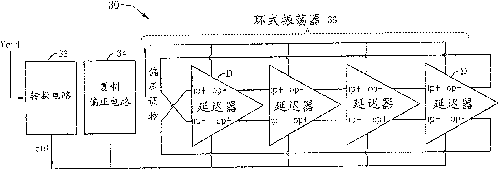 Related method and technology for voltage controlling oscillator