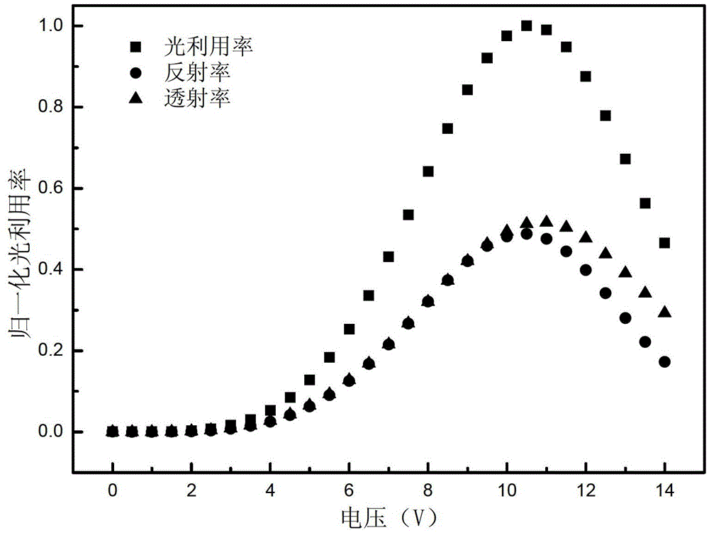 Transflective mode blue phase liquid crystal display