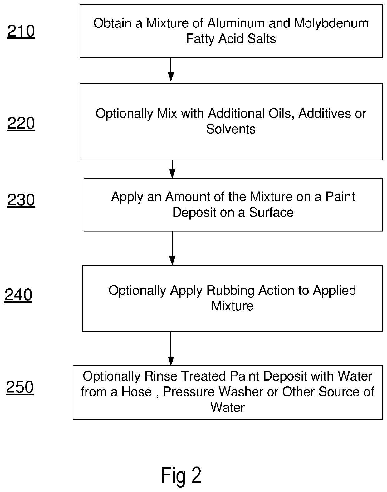 Methods and formulations for paint deposit removal