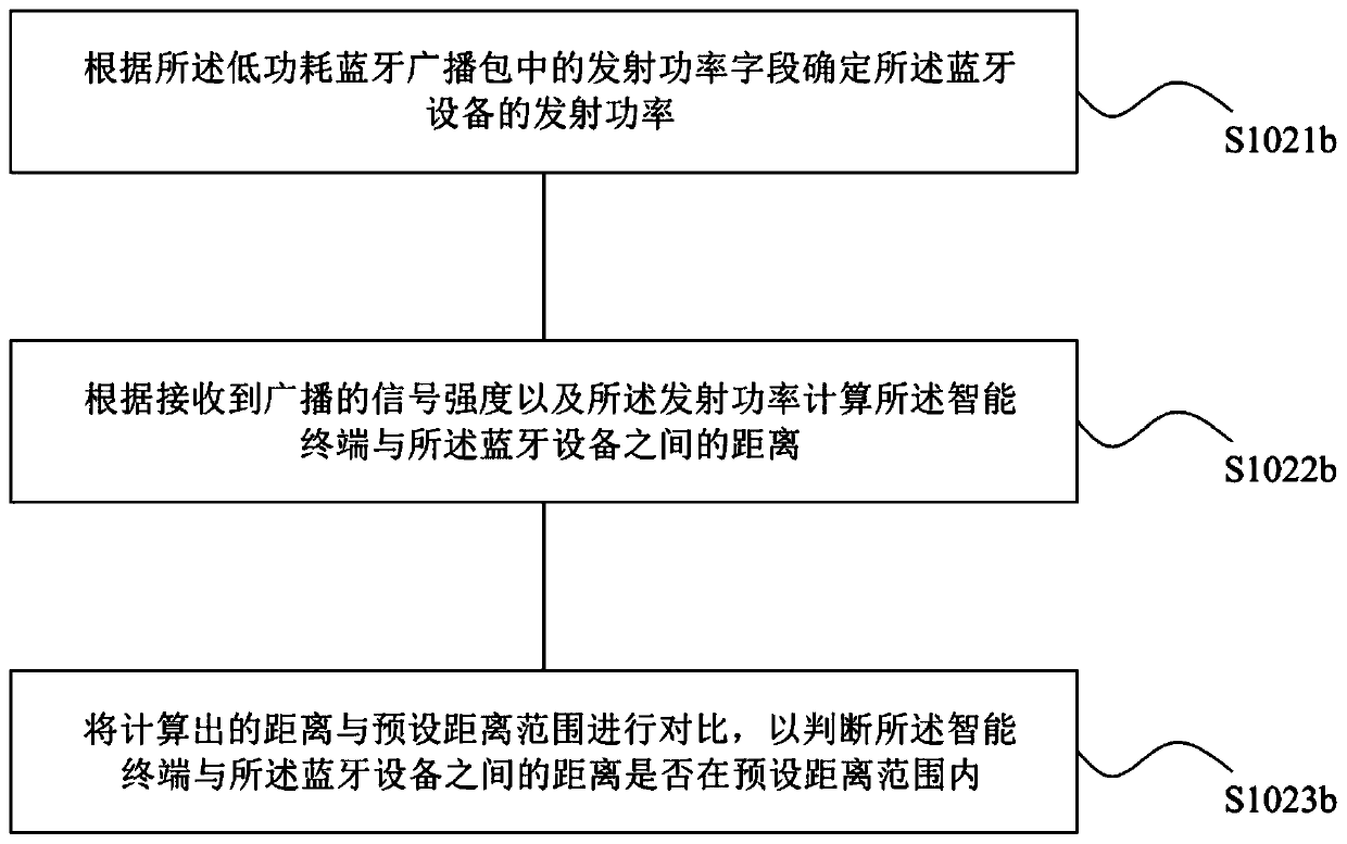 Bluetooth connection method and device, readable storage medium and mobile equipment