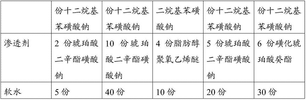Novel high efficient aqueous printing ink cleaning agent and preparation method thereof