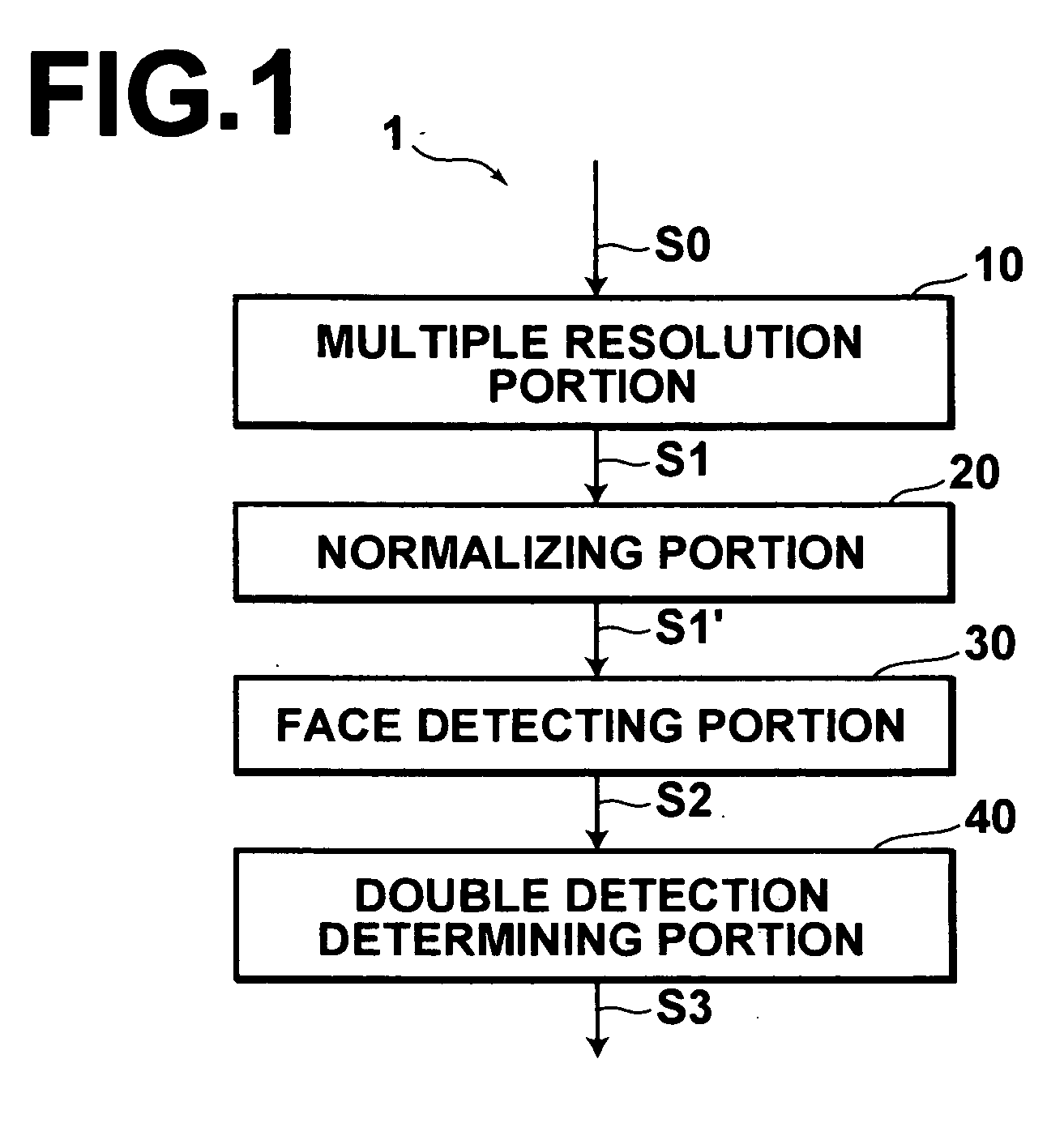 Face detecting method, and system and program for the methods