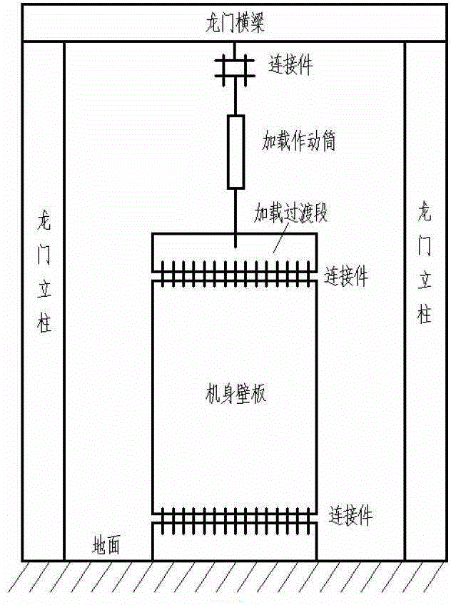 Strength testing device and testing method for fuselage wall plate under action of combined loads