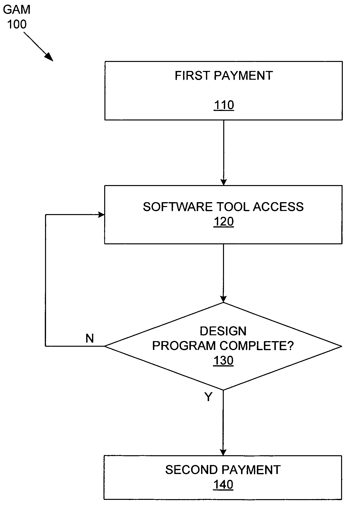 Method of enforcing a contract for a CAD tool