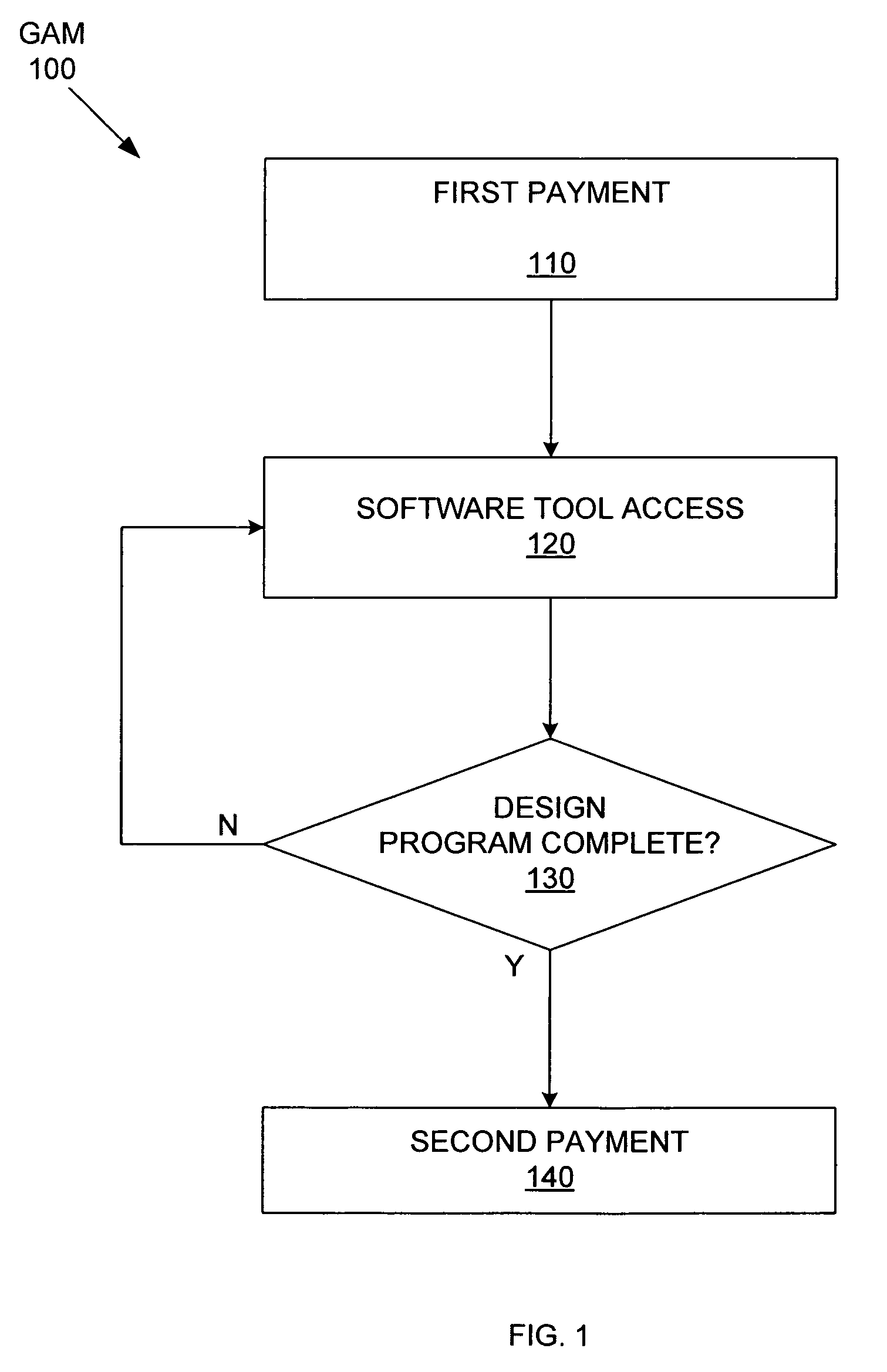 Method of enforcing a contract for a CAD tool