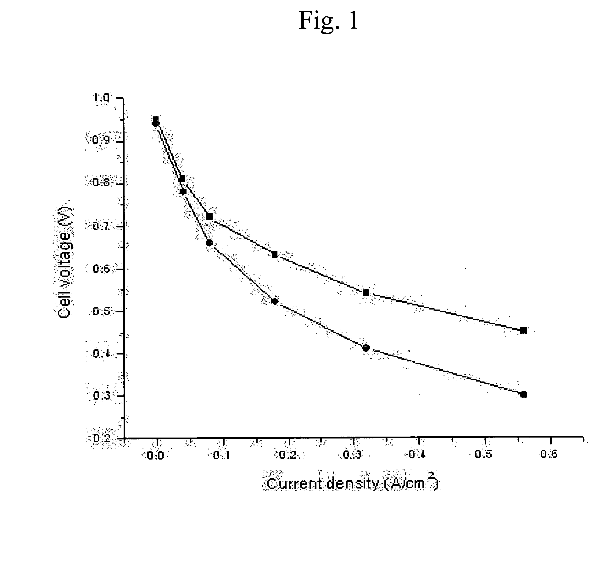 MEA for fuel cell, method for preparing the same and fuel cell using the MEA