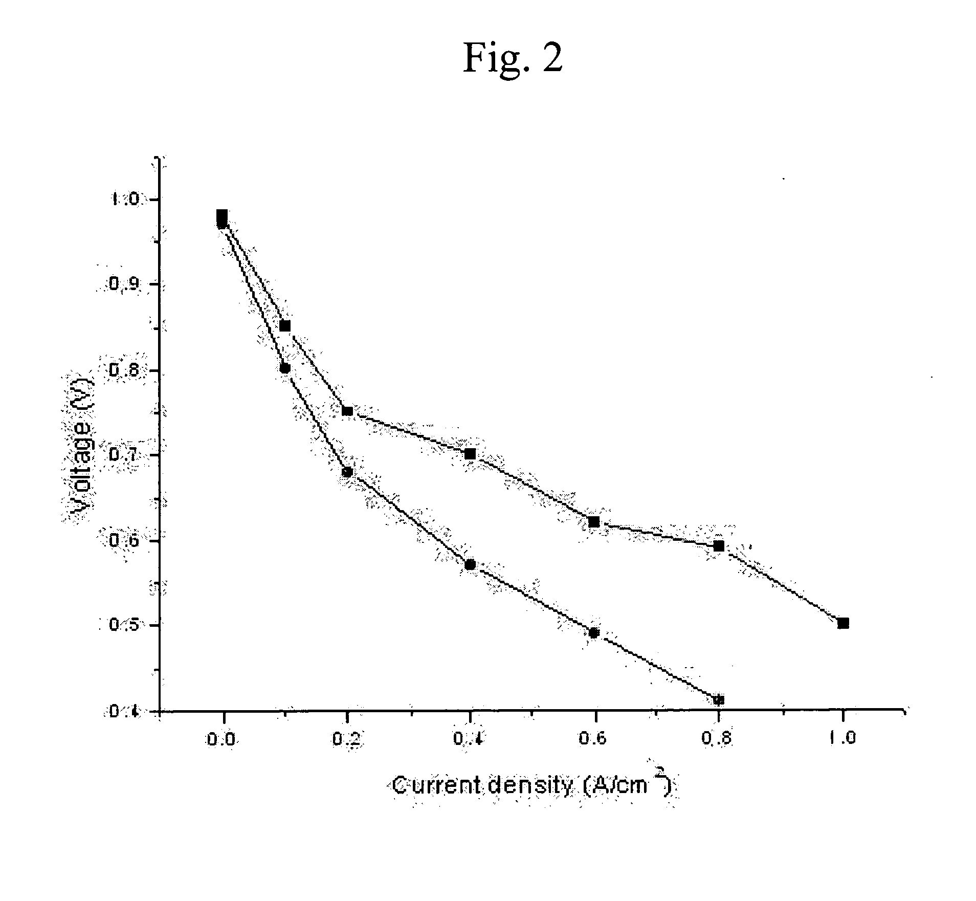 MEA for fuel cell, method for preparing the same and fuel cell using the MEA