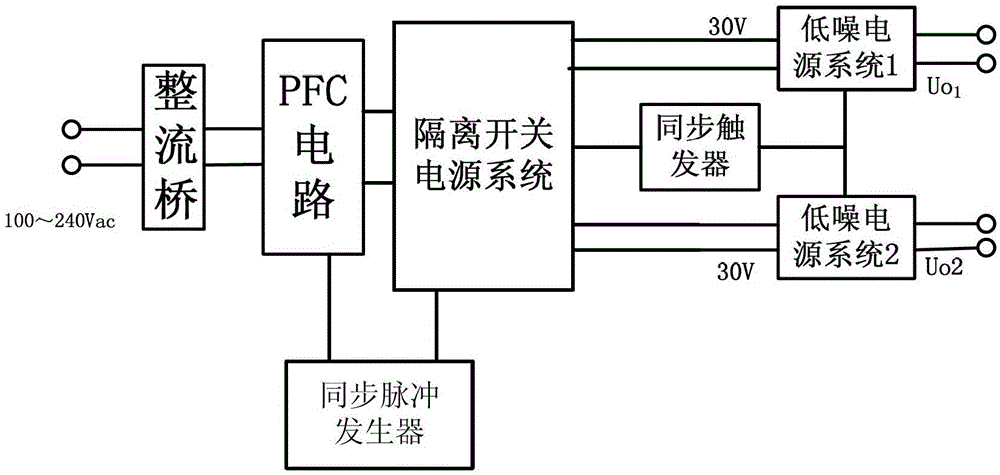 Synchronous Continuously Adjustable Power Supply System