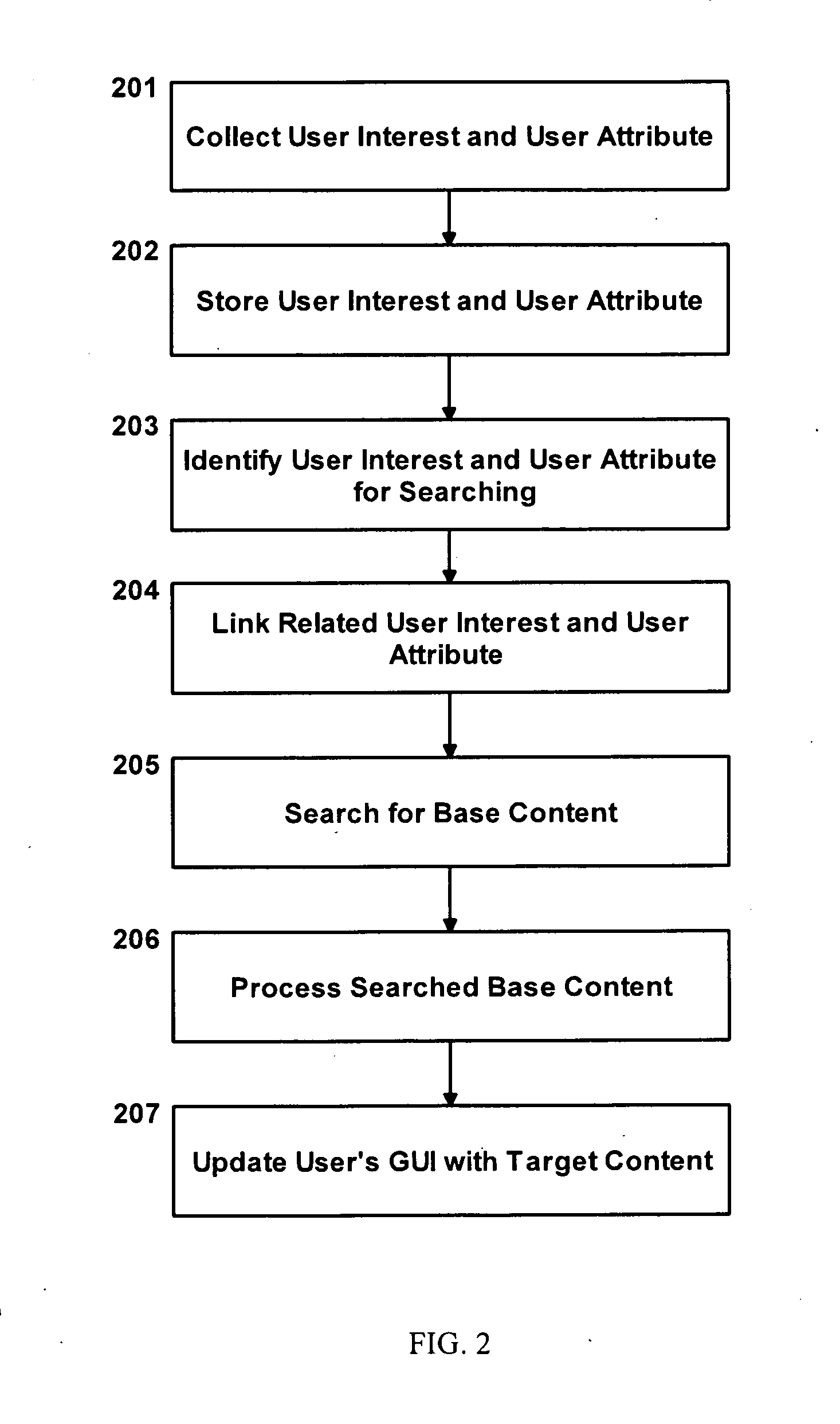 Personalized activity data gathering based on multi-variable user input and multi-dimensional schema