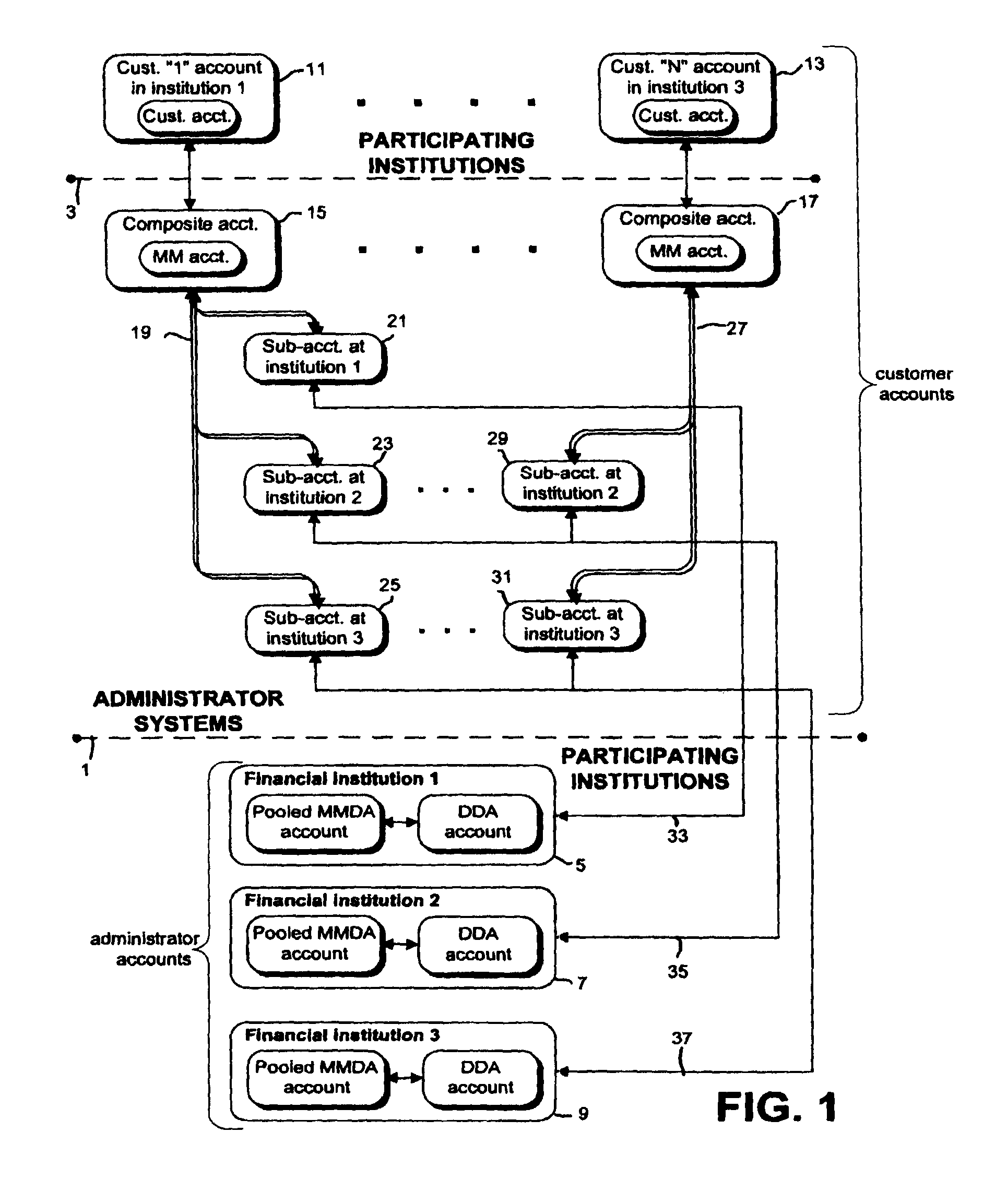 Systems and methods for providing enhanced account management services for multiple banks