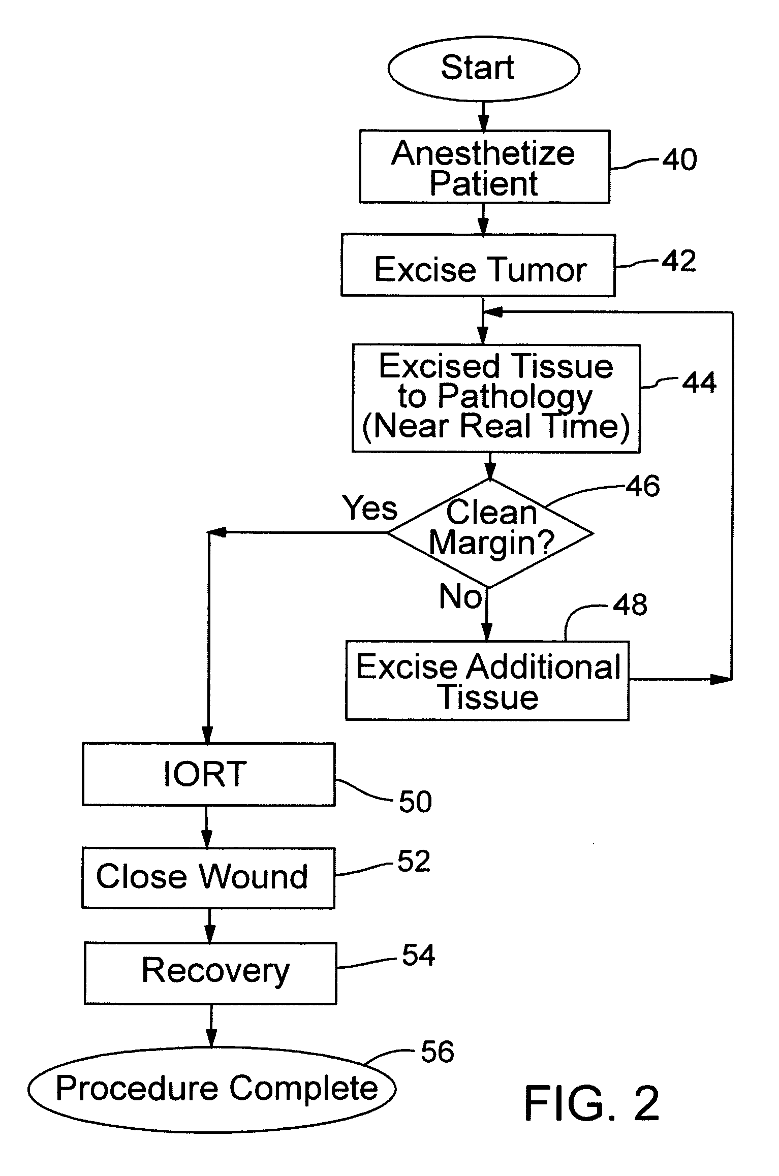 Method for Adaptive Radiation Treatment of Breast Tissue Surrounding a Cancer Resection Cavity of Arbitrary Shape