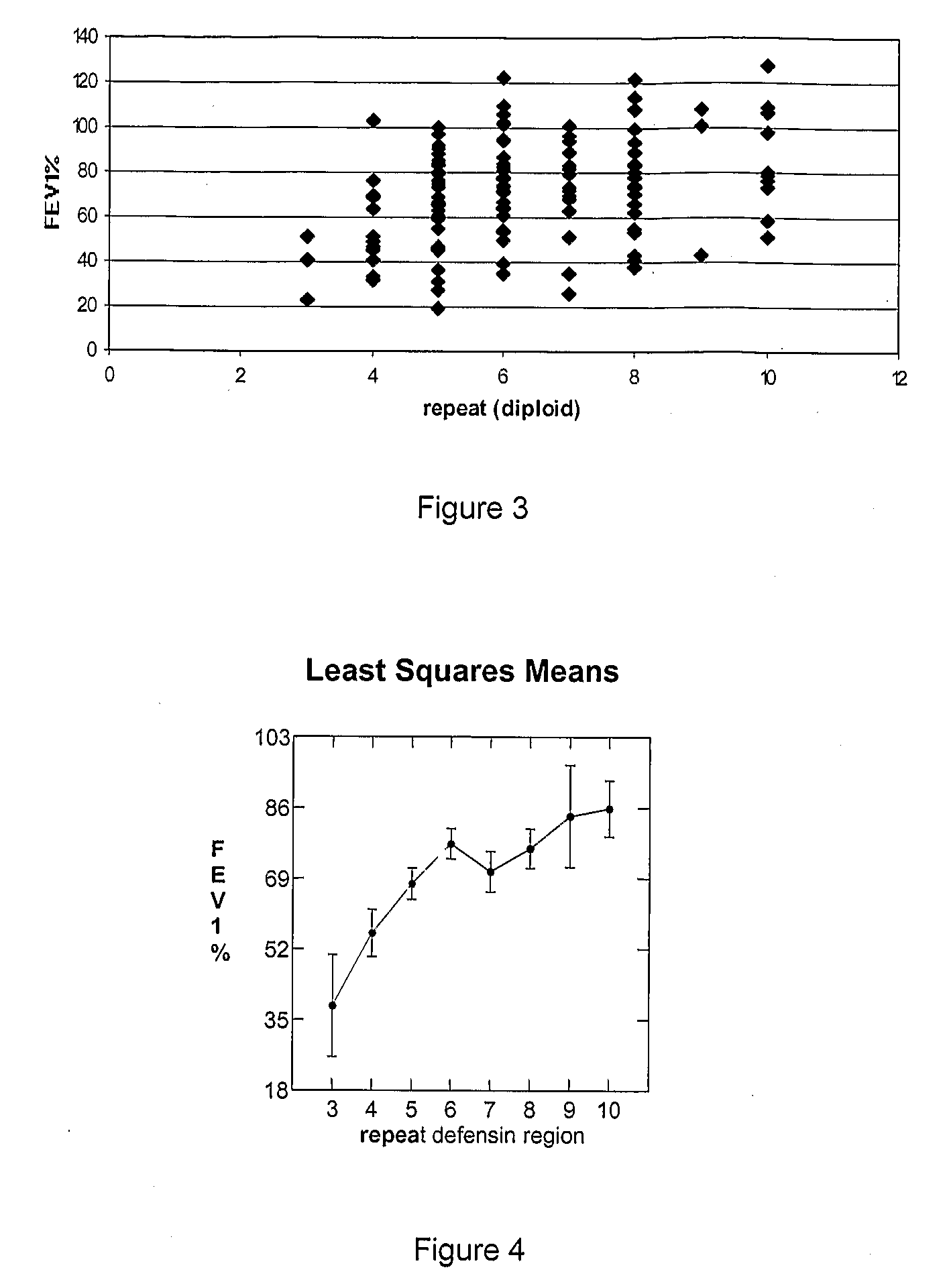 Tools and Methods for the Quantification of Dna Repeats