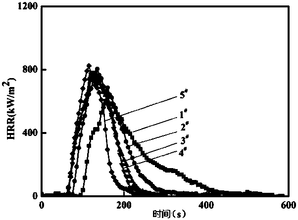 Use of pentaerythritol phosphate for improving flame retardancy and spinnability of nylon