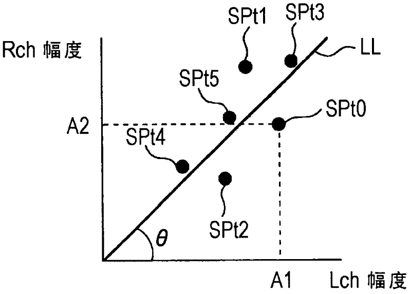Sound signal processing device and sound signal processing method