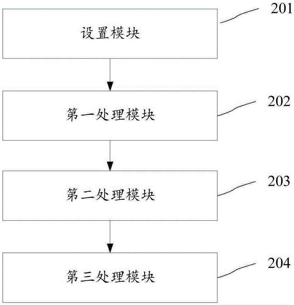 Method and device for preventing synchronous packet attack