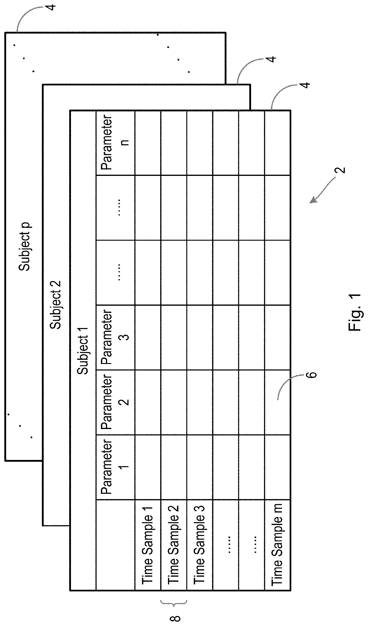 Computer-implemented method, an apparatus and a computer program product for processing a data set