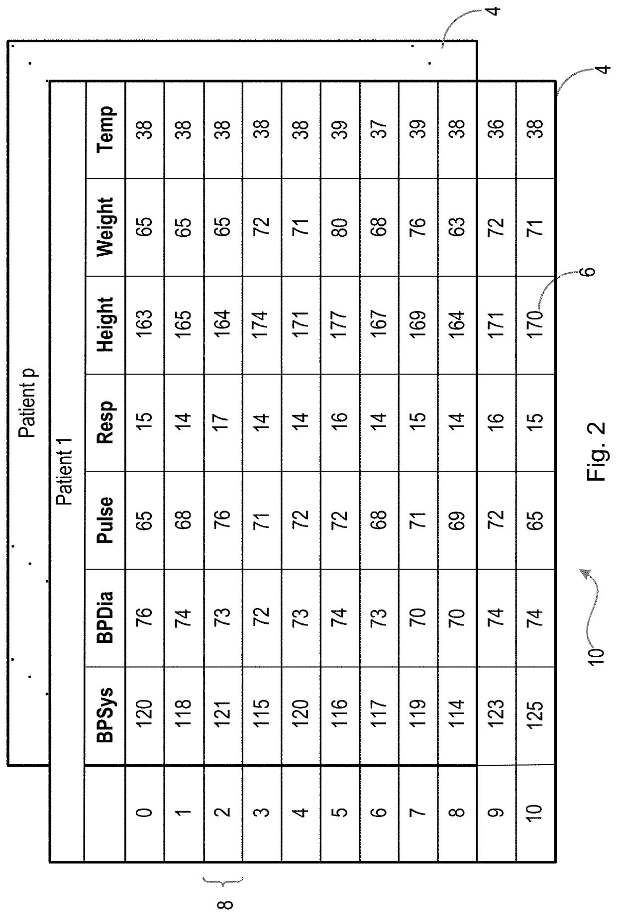 Computer-implemented method, an apparatus and a computer program product for processing a data set