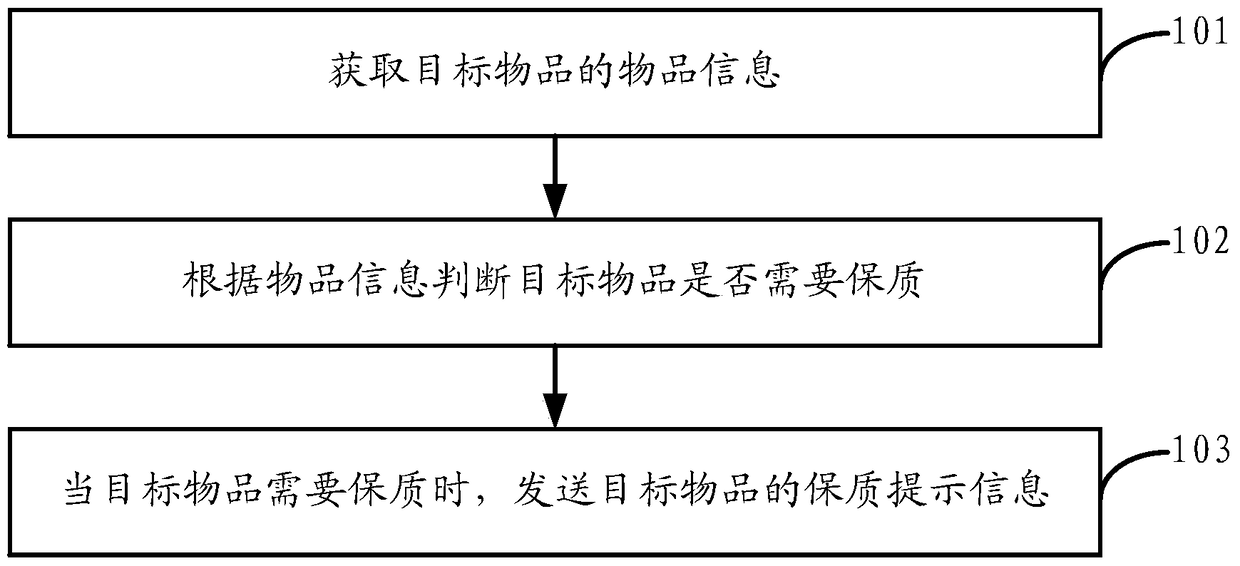 Method and device for sending reminder information