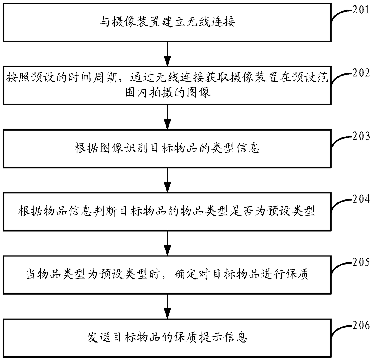 Method and device for sending reminder information