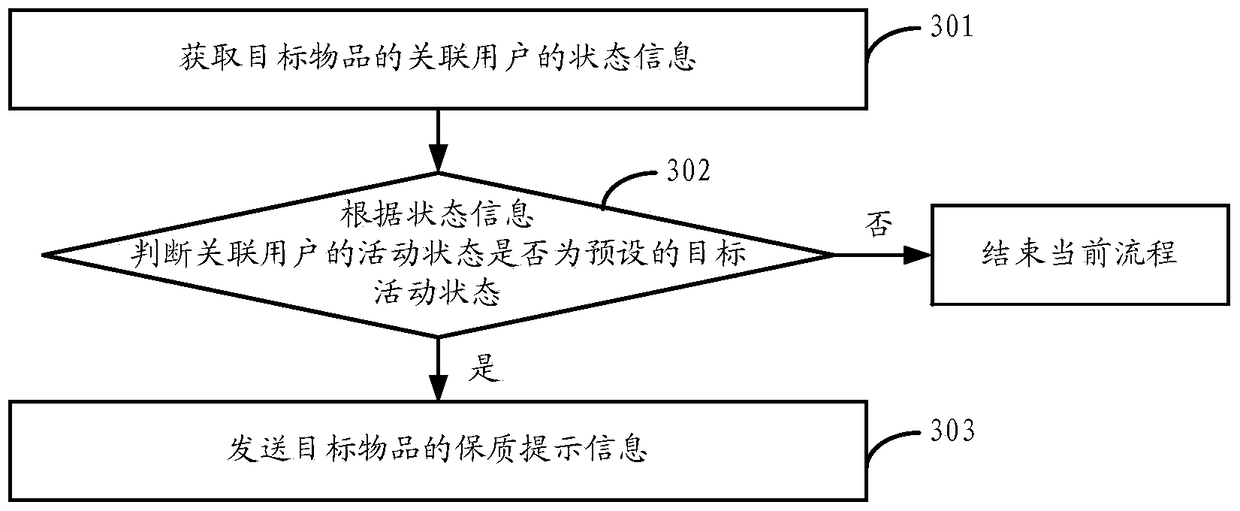 Method and device for sending reminder information