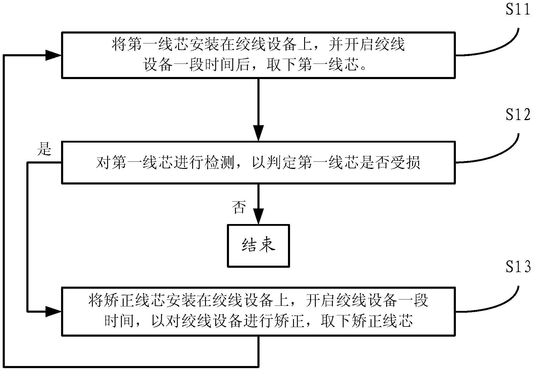 Method of correcting of stranded wire equipment