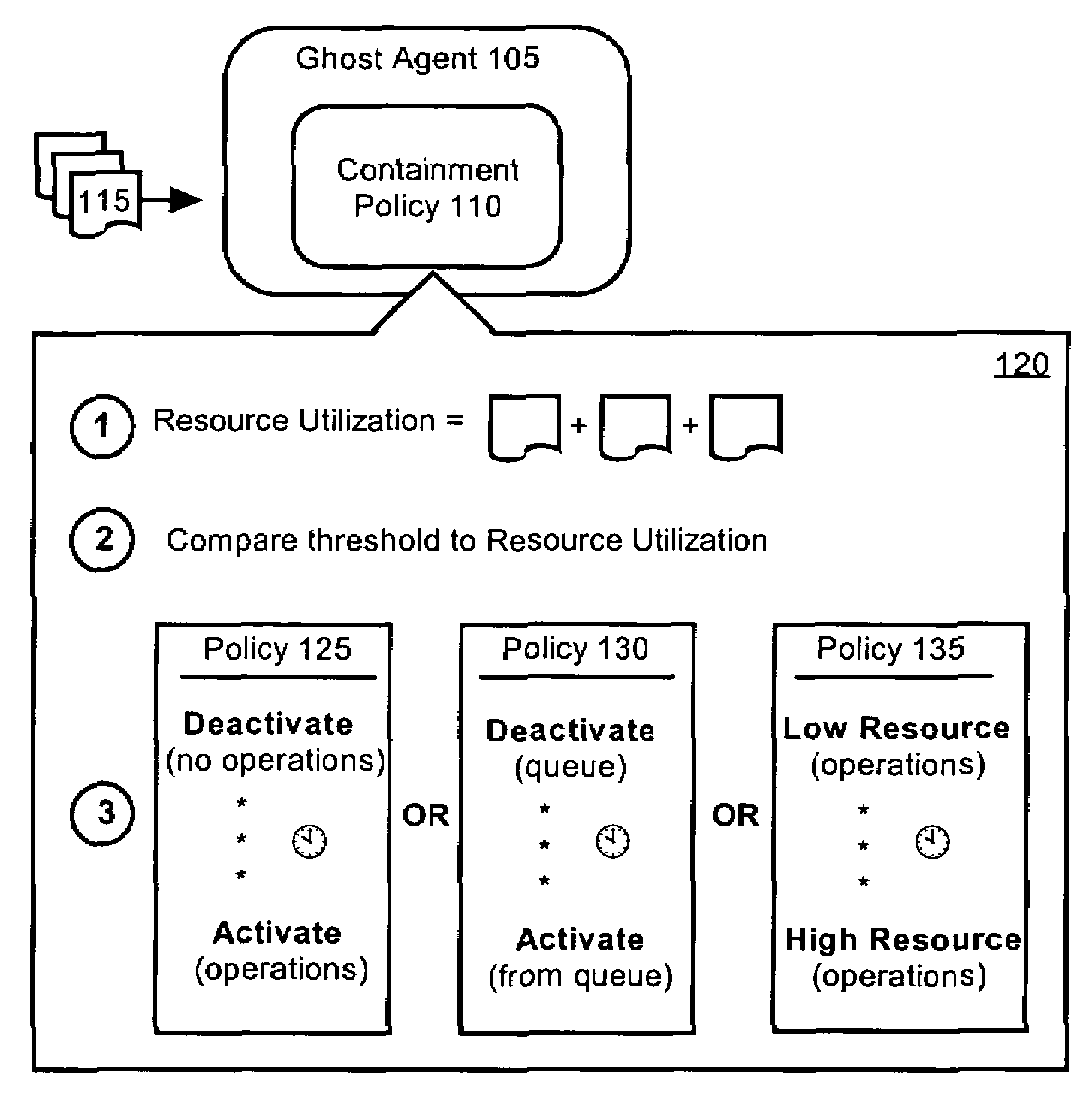 Restricting resources consumed by ghost agents