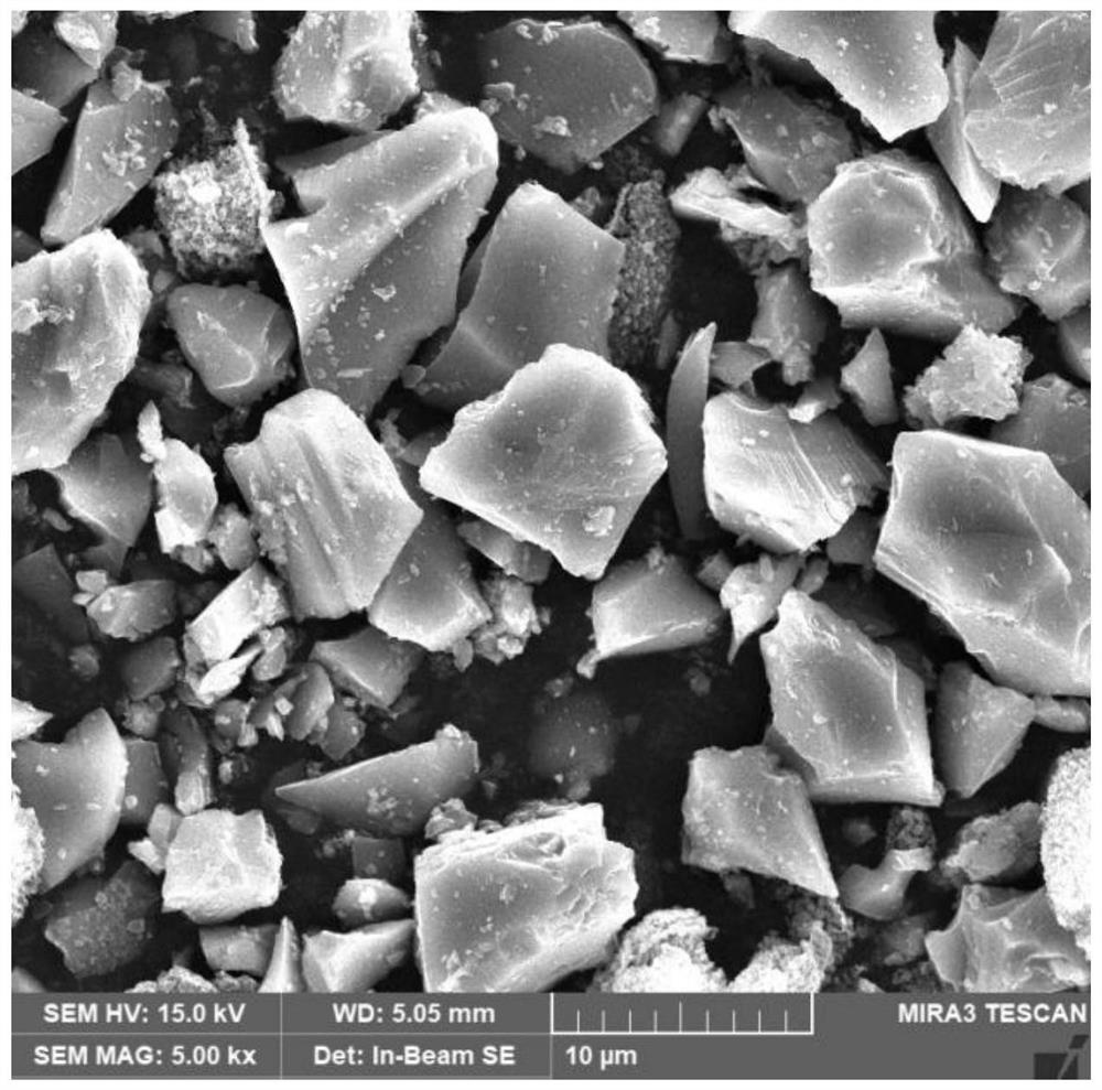 A low-oxygen porous silicon composite powder material and its preparation and application