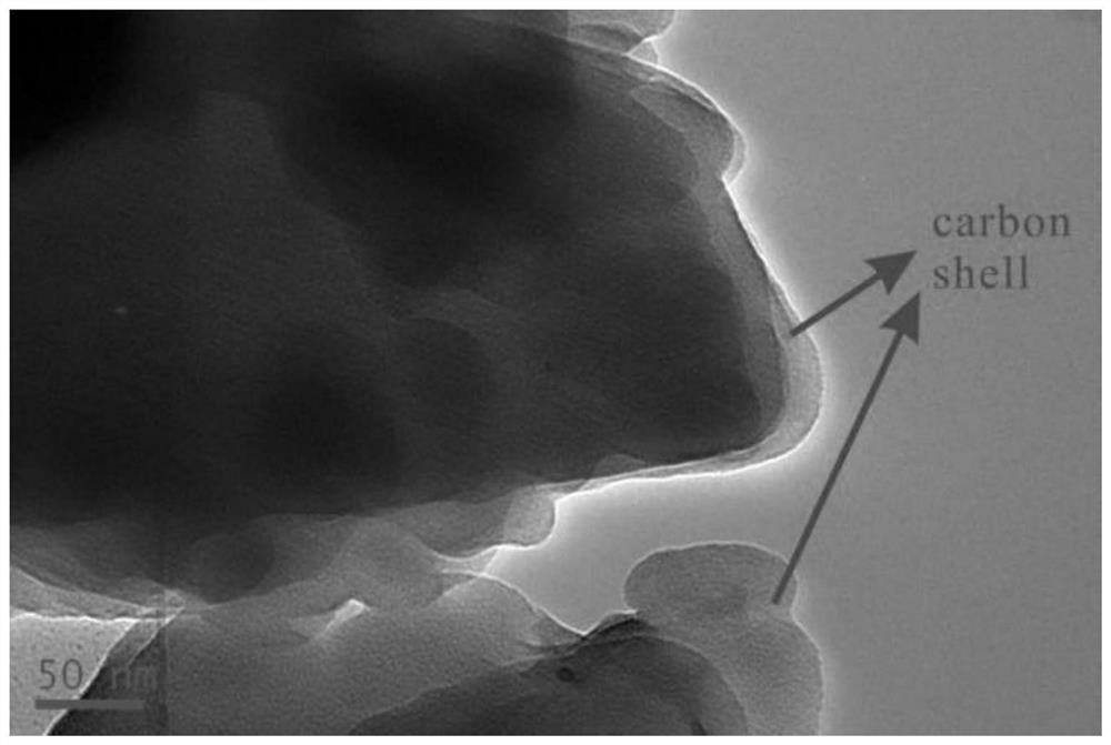 A low-oxygen porous silicon composite powder material and its preparation and application