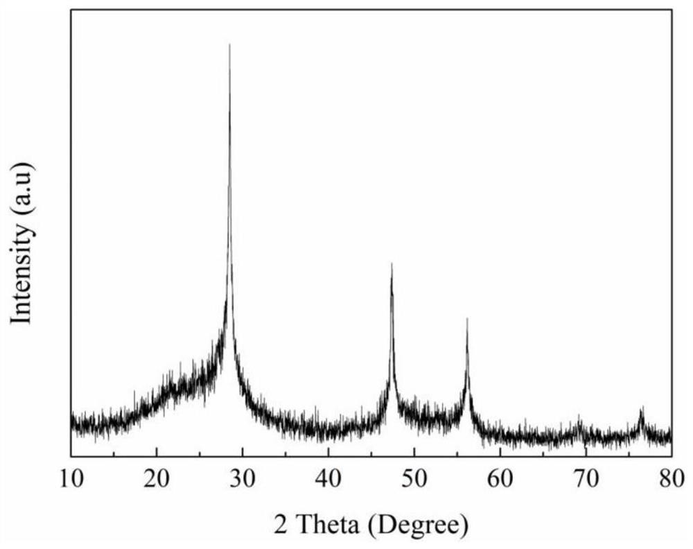 A low-oxygen porous silicon composite powder material and its preparation and application