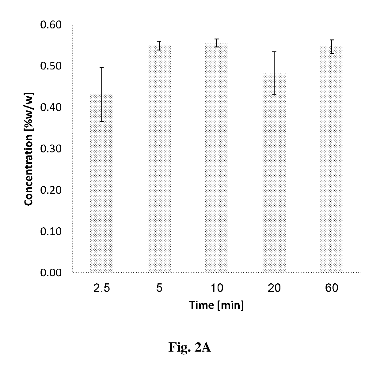 Method for extraction of an agent from a plant source