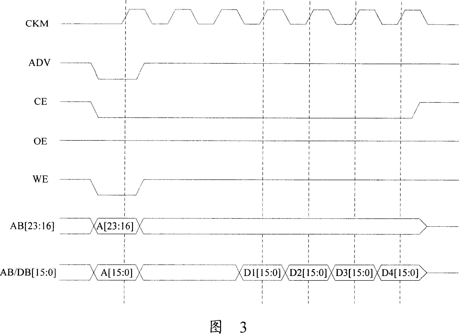 Bus interface devices and method