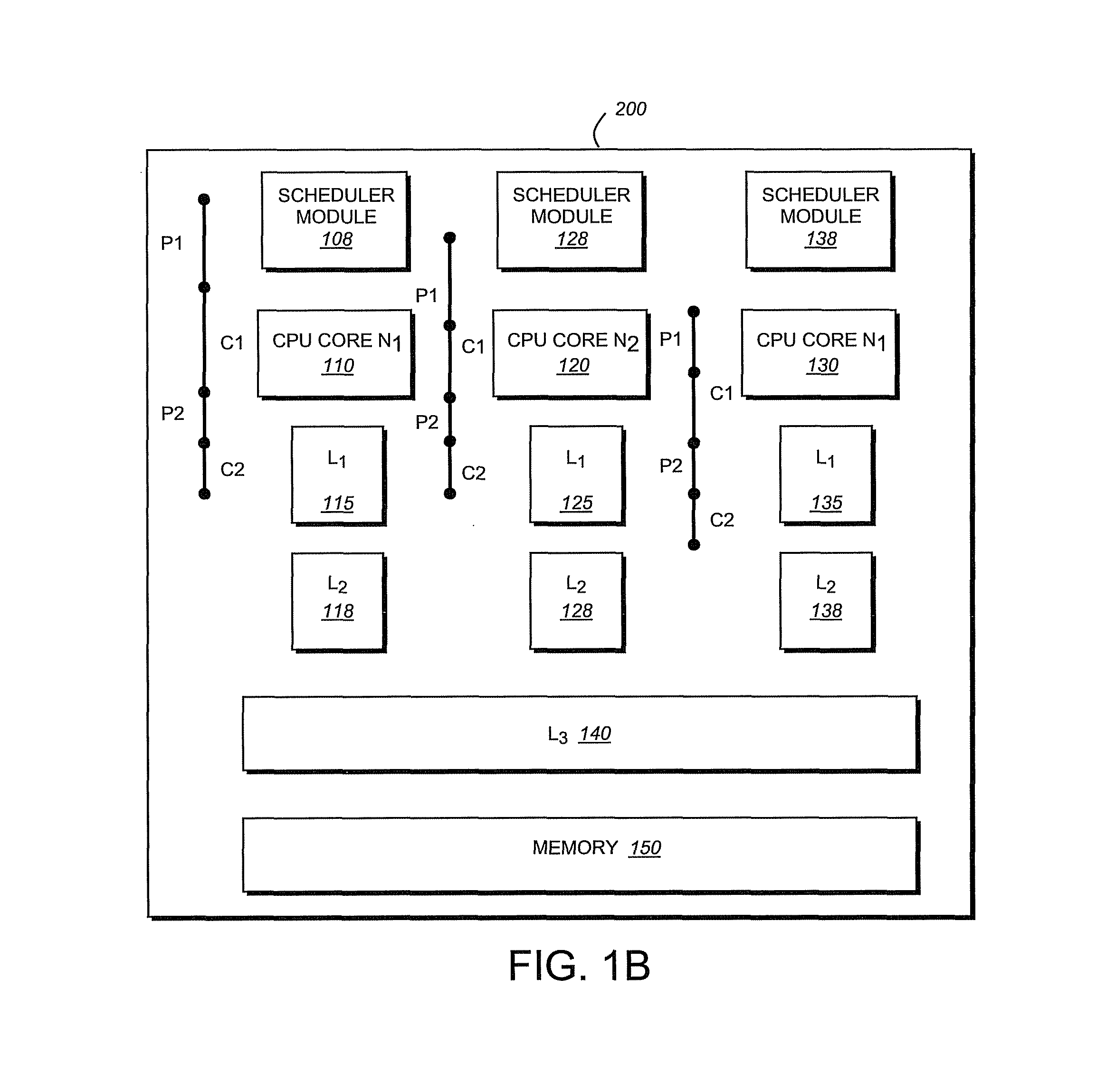 Effective scheduling of producer-consumer processes in a multi-processor system