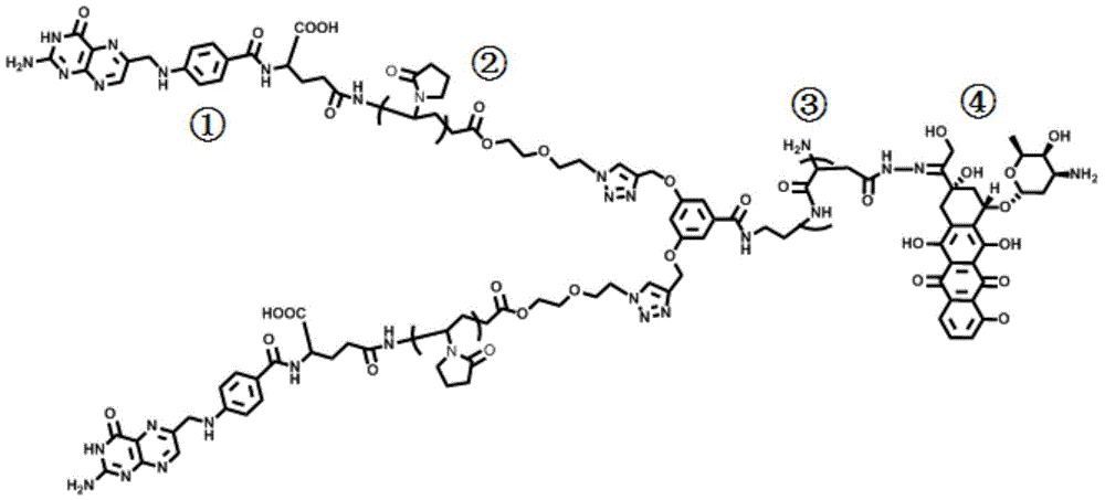 Preparation method of biocompatible polymer antitumor drug