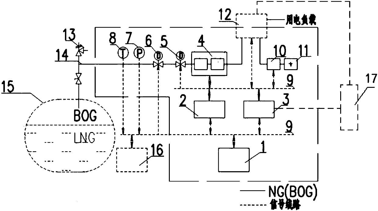 Bog priority power generation control method and system for lng powered ship