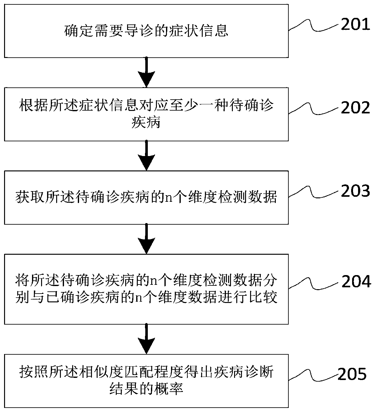 Intelligent hospital guide method and device, electronic equipment and storage medium