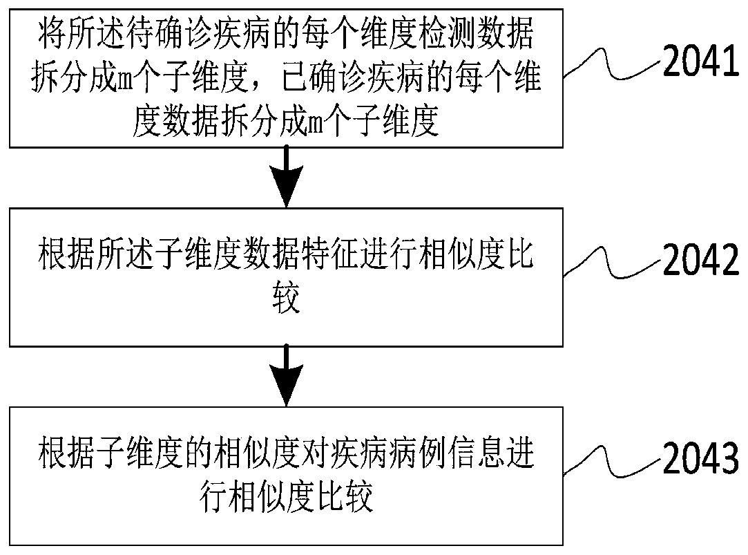 Intelligent hospital guide method and device, electronic equipment and storage medium